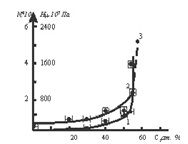 acousto issue